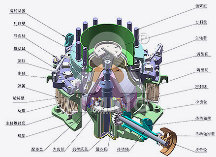 CS圓錐破碎機工作原理