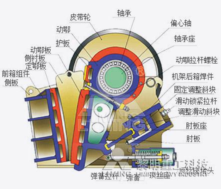 歐版顎式破碎機結構