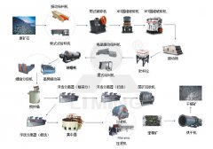 浮選生產(chǎn)工藝
